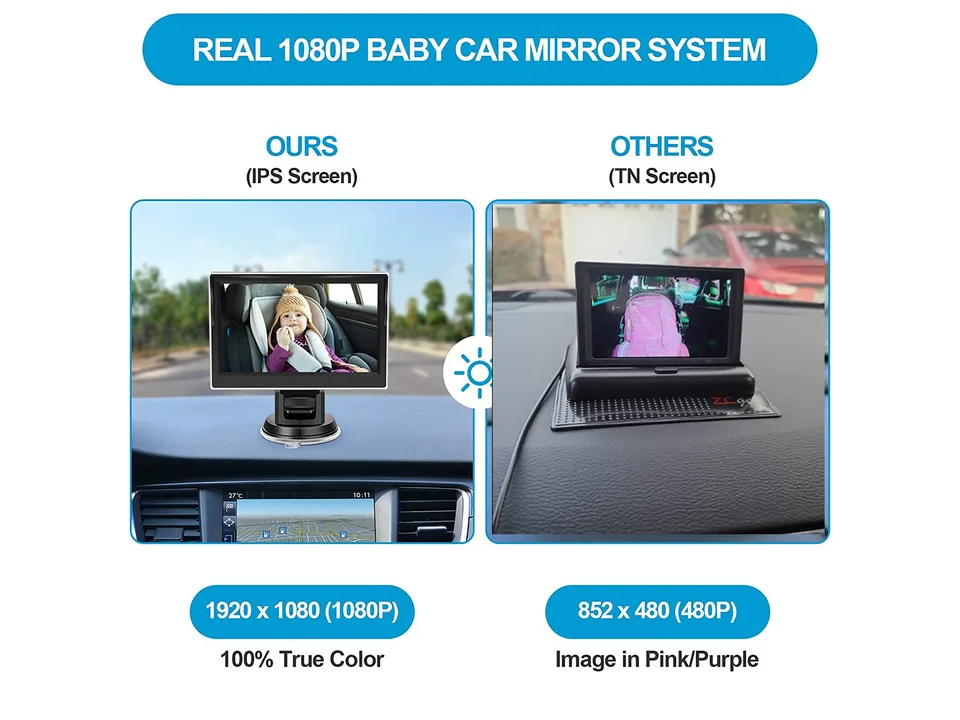 Comparison of IPS screen display quality versus a standard TN screen.