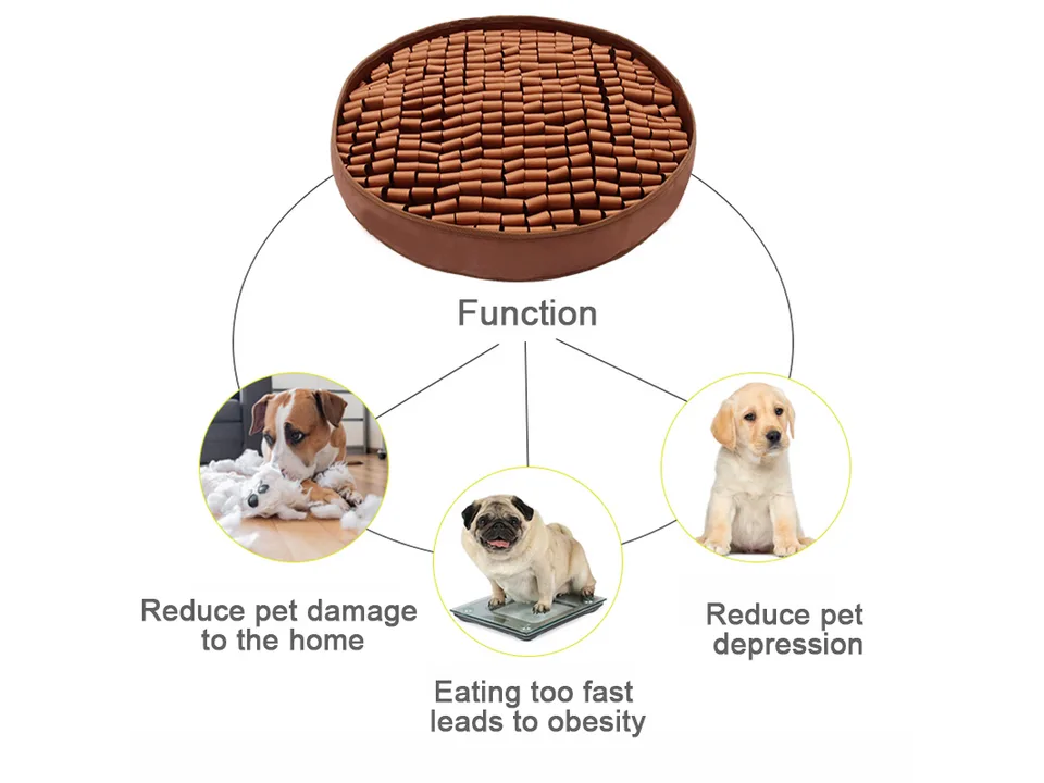 Diagram showing the sniffing mat's benefits for reducing pet stress and slowing down eating.
